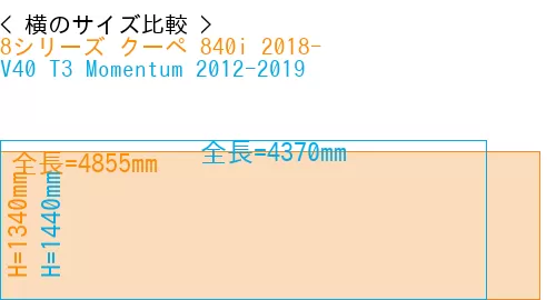 #8シリーズ クーペ 840i 2018- + V40 T3 Momentum 2012-2019